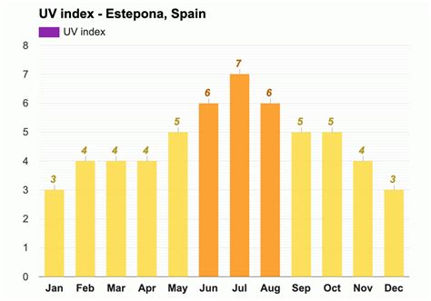 weather spain estepona